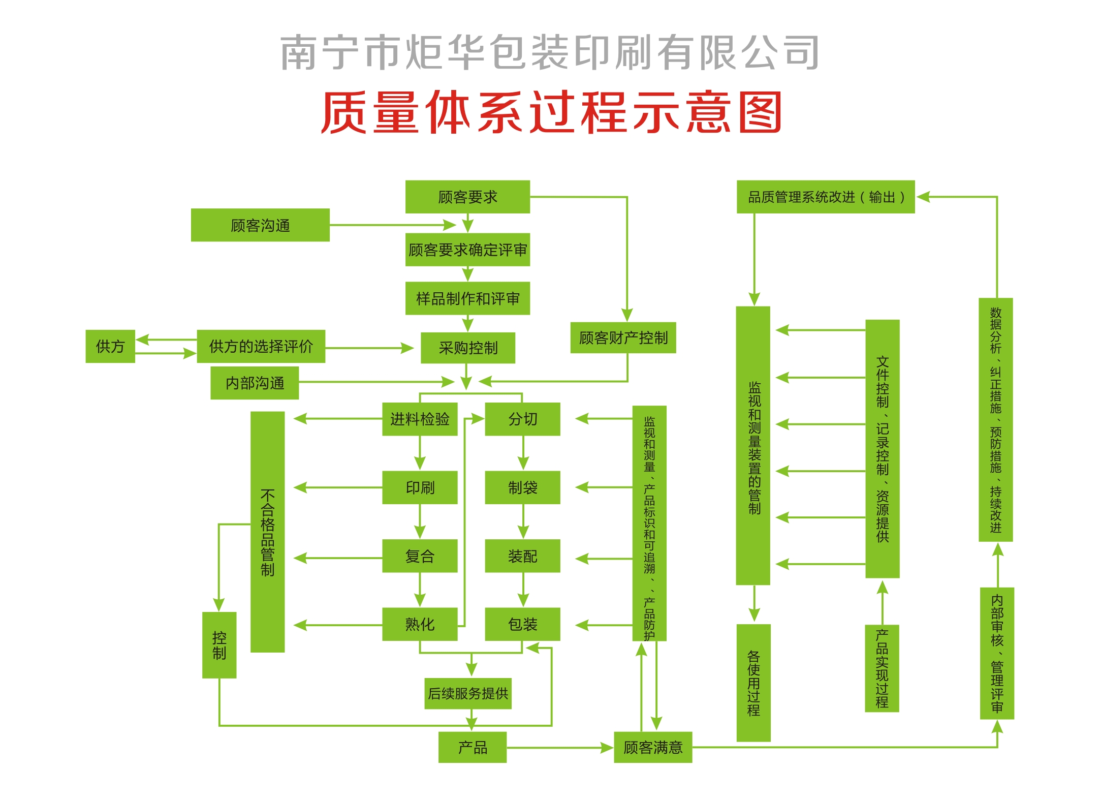 餅干食品復(fù)合膜定做